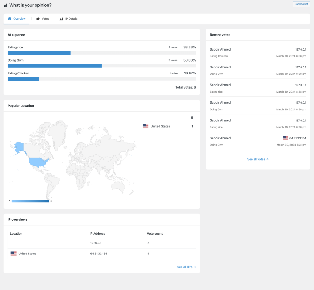 poll overview page of by 'poll creator' WordPress plugin