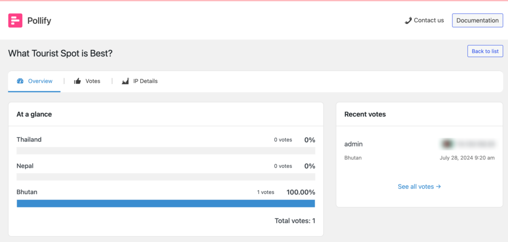 This is a screenshot of Pollify Admin dashboard