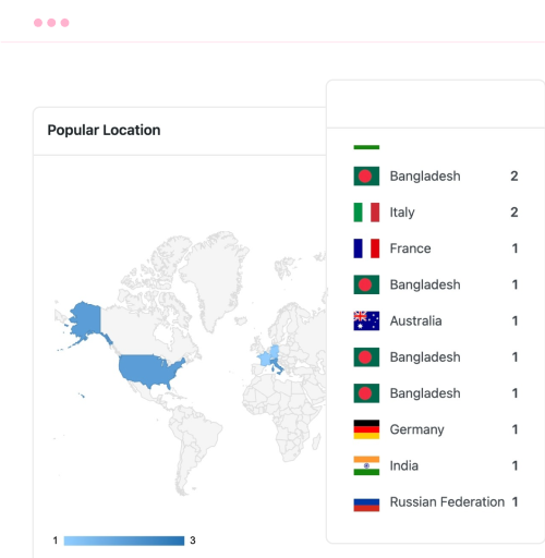 top voting countries