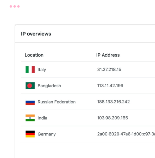 ip overview