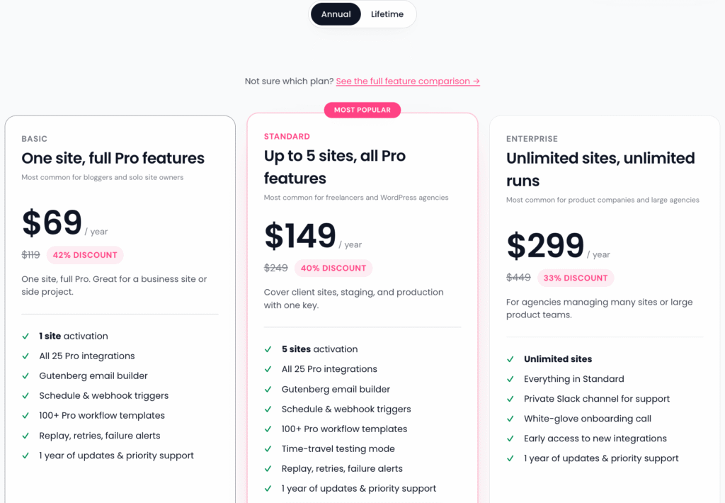 Krom Automation Pro Yearly Pricing